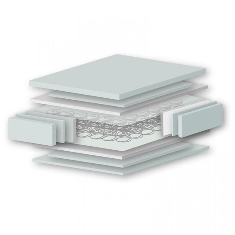 East Coast All Seasons Spring Cot Mattress